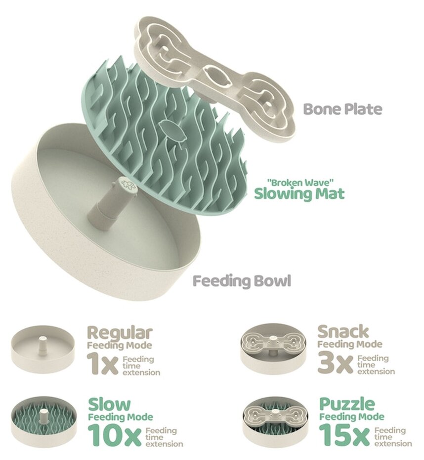 Pet Future Puzzle Feeder Slow Feeder Voerpuzzel Wit Groen